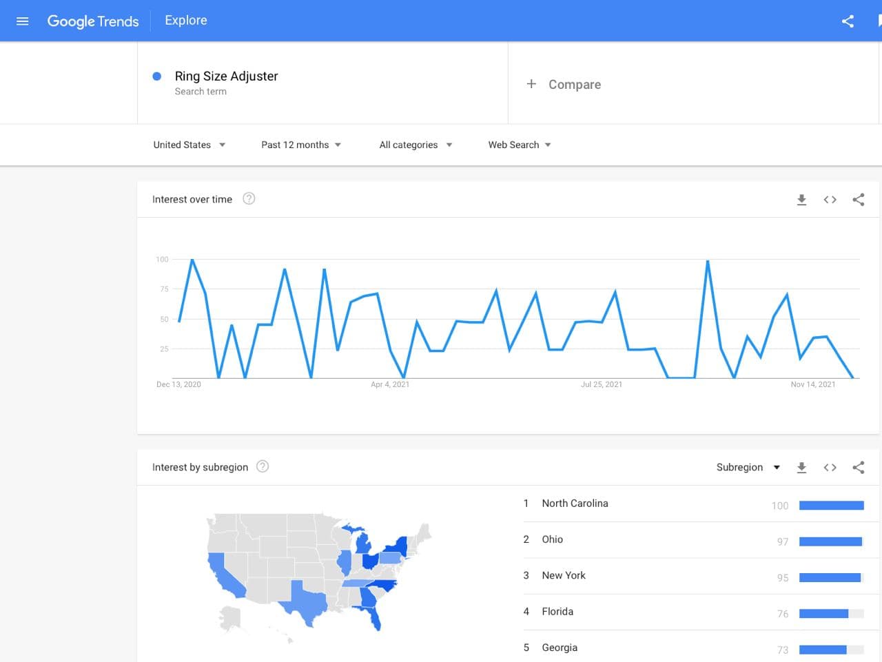 谷歌趋势是一种可以确定搜索词受欢迎程度的工具